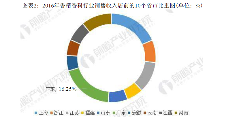 东升国际官网-钻营健全,你我一路成长