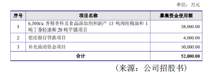 东升国际官网-钻营健全,你我一路成长
