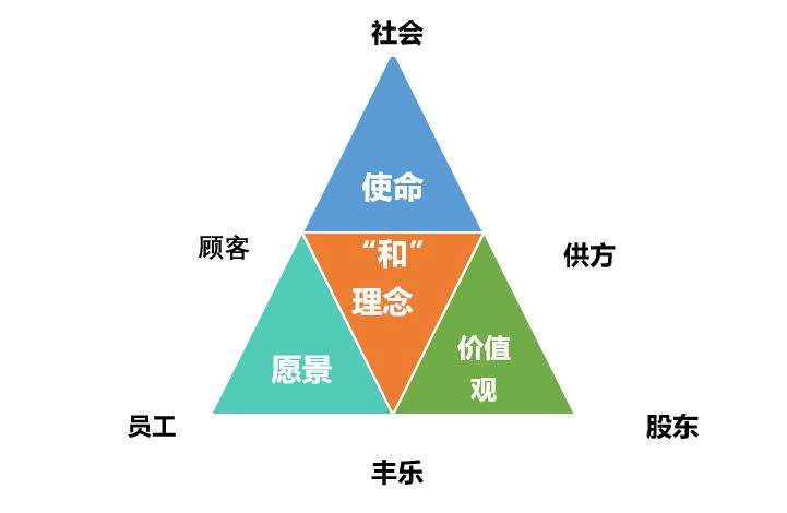 东升国际官网-钻营健全,你我一路成长